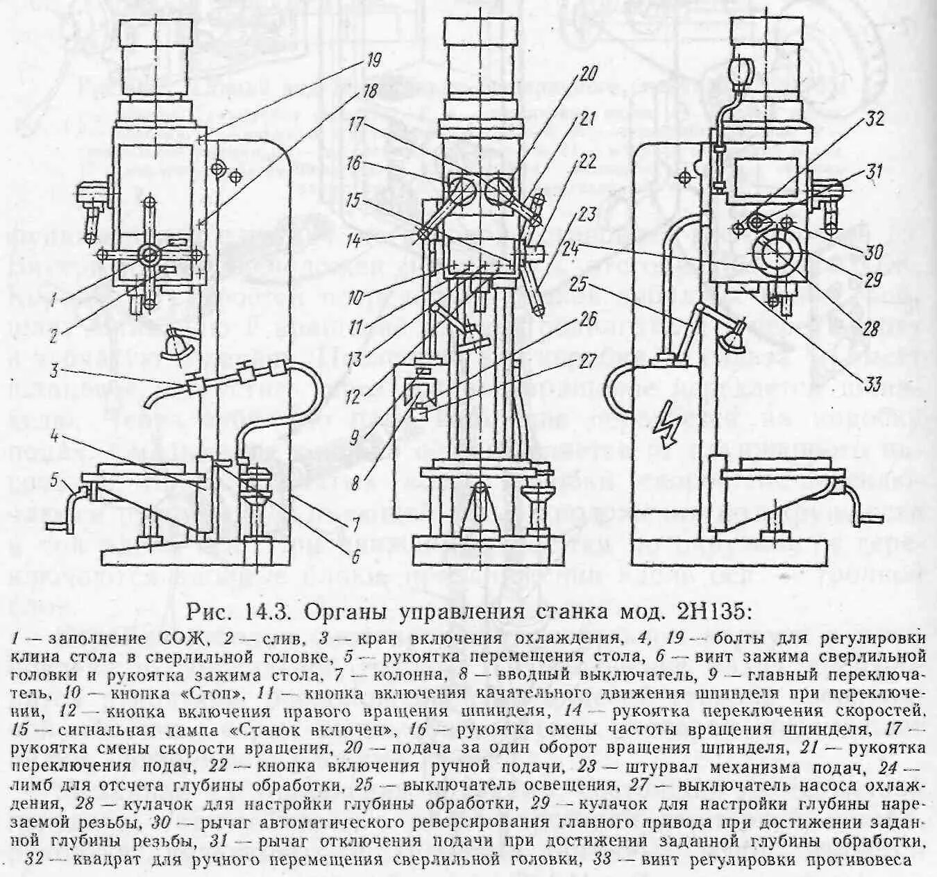 Вертикально сверлильные станки характеристики. Вертикально-сверлильный станок 2н125 схема. 2а125 вертикально-сверлильный станок чертеж. Сверлильный станок 2н135 чертежи.