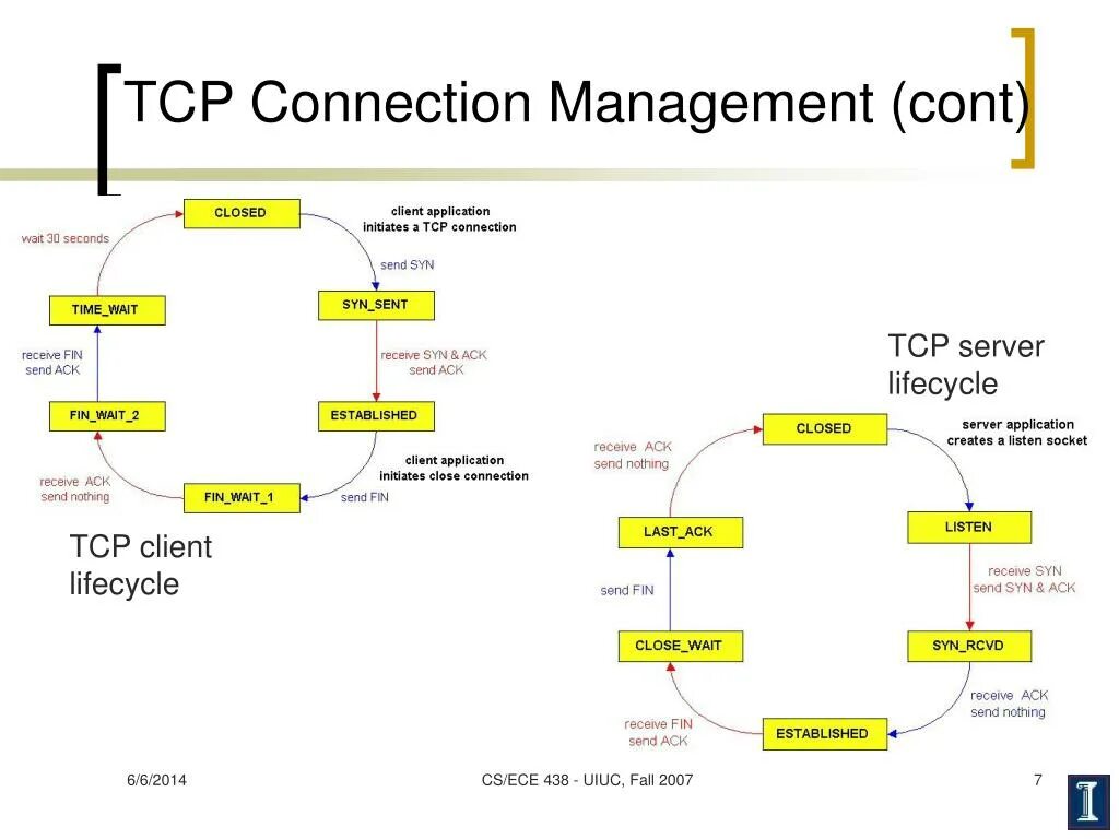 Connecting to management