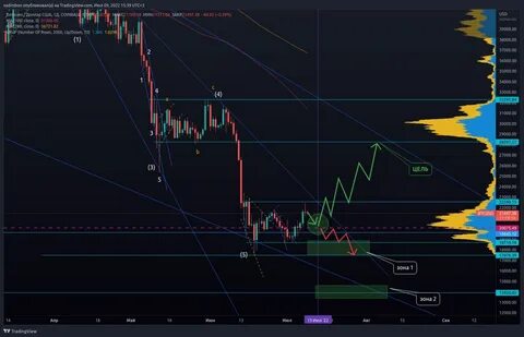 Трейдинг как заработать