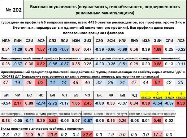 Тест мерзляковой на определение степени внушаемости. Опросник гипнабельности и внушаемости. Тест на внушаемость. Тест на гипнабельность. Гипнабельность тест левитирующей руки.