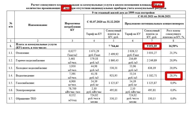 Расписание автобусов 101 мегион. Автобус до Мегиона. Старт Мегион. График автобусов Мегион высокий. Маршрут 101 автобуса Мегион Нижневартовск.