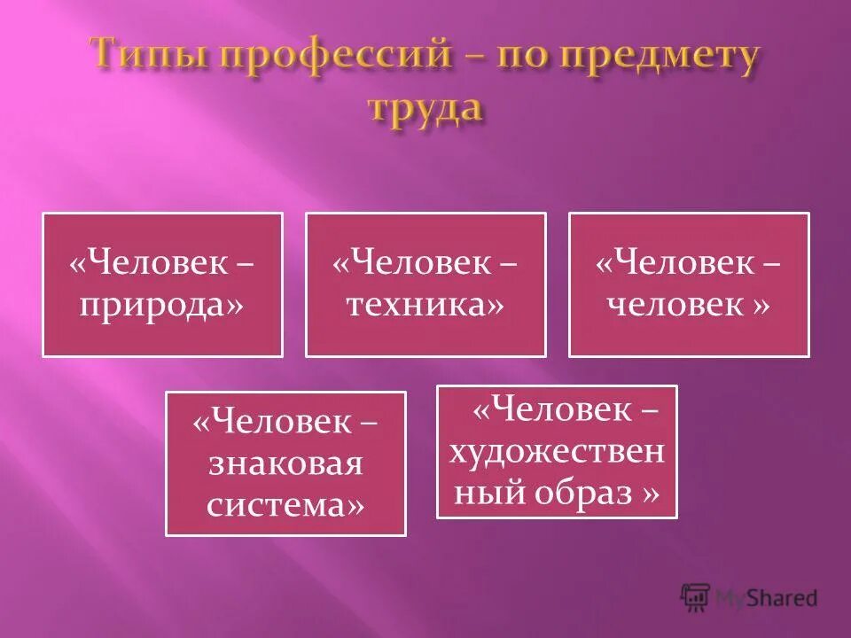 объекты труда человек природа