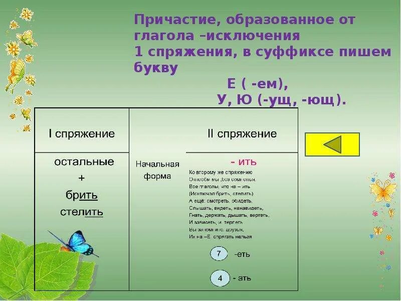 Правописание гласных в окончаниях глаголов и суффиксах причастий. Правописание гласных в суффиксах и окончаниях глаголов. Суффиксы причастий спряжения. В причастии, образованном от II спряжения, пишется суффикс -Ющ-.. Образовать причастие от глагола обидеть