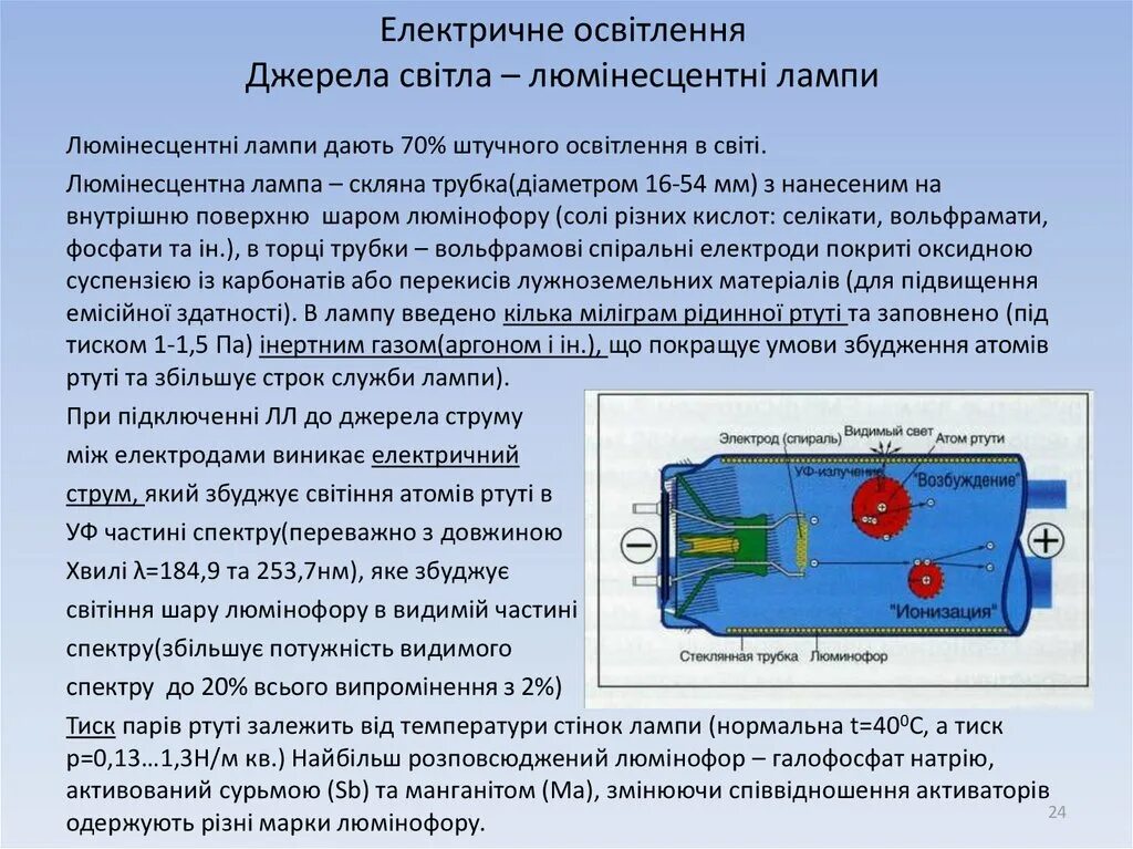 Атом ртути содержит. Ионизация ртути. ионизация паров ртути. ионизация пара. стекло с ионизацией.