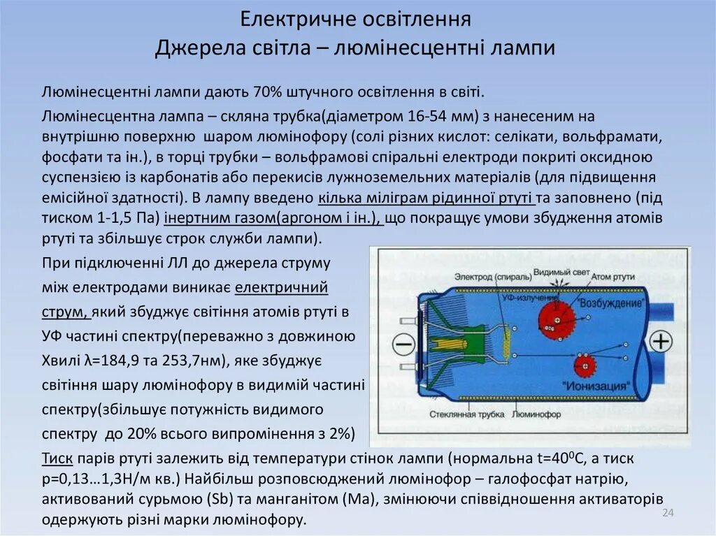 Ионизация ртути. Ионизация паров ртути. Ионизация пара. Стекло с ионизацией. Атом ртути содержит