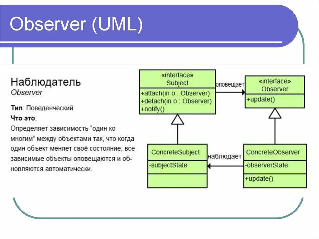 Observer паттерн. Паттерн наблюдатель. Javascript. Паттерн проектирования state. Observer перевод.