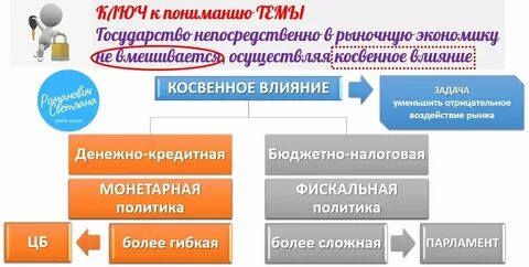 Методы регулирования экономики егэ