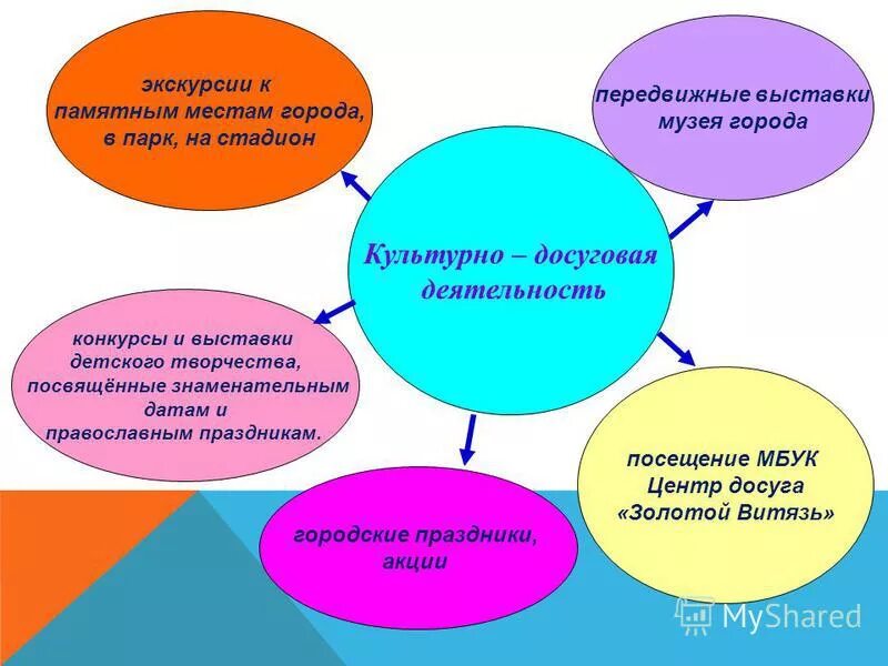 Роль культурных учреждений