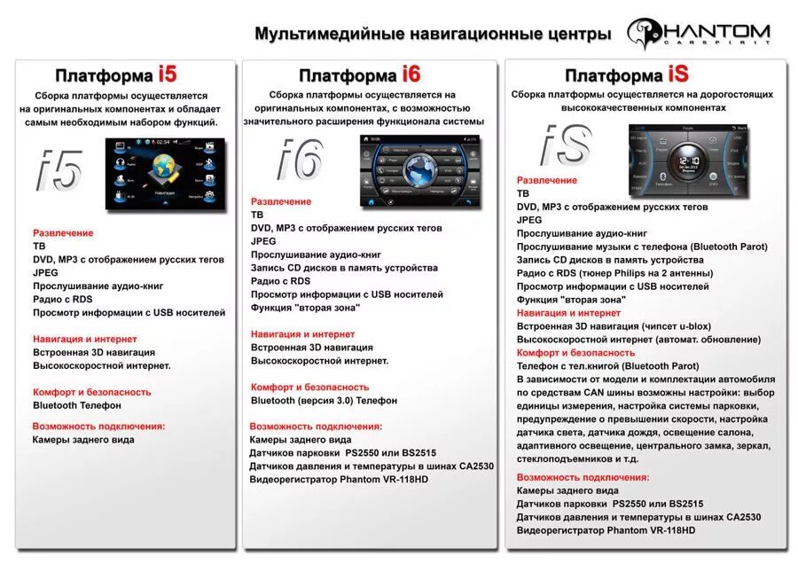 Код на мульти. Phantom dvm-0516c. устройство phantom. phantom dvm-0516c инструкция. мультимедийный центр dvm-0516ng.