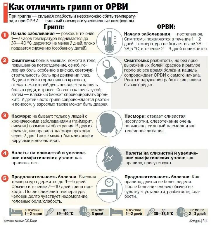 Сколько держится температура при ОРВИ. Температура при ОРВИ У детей. Сколько дней держится температура при ОРВИ. Температура при ОРВИ У взрослых.