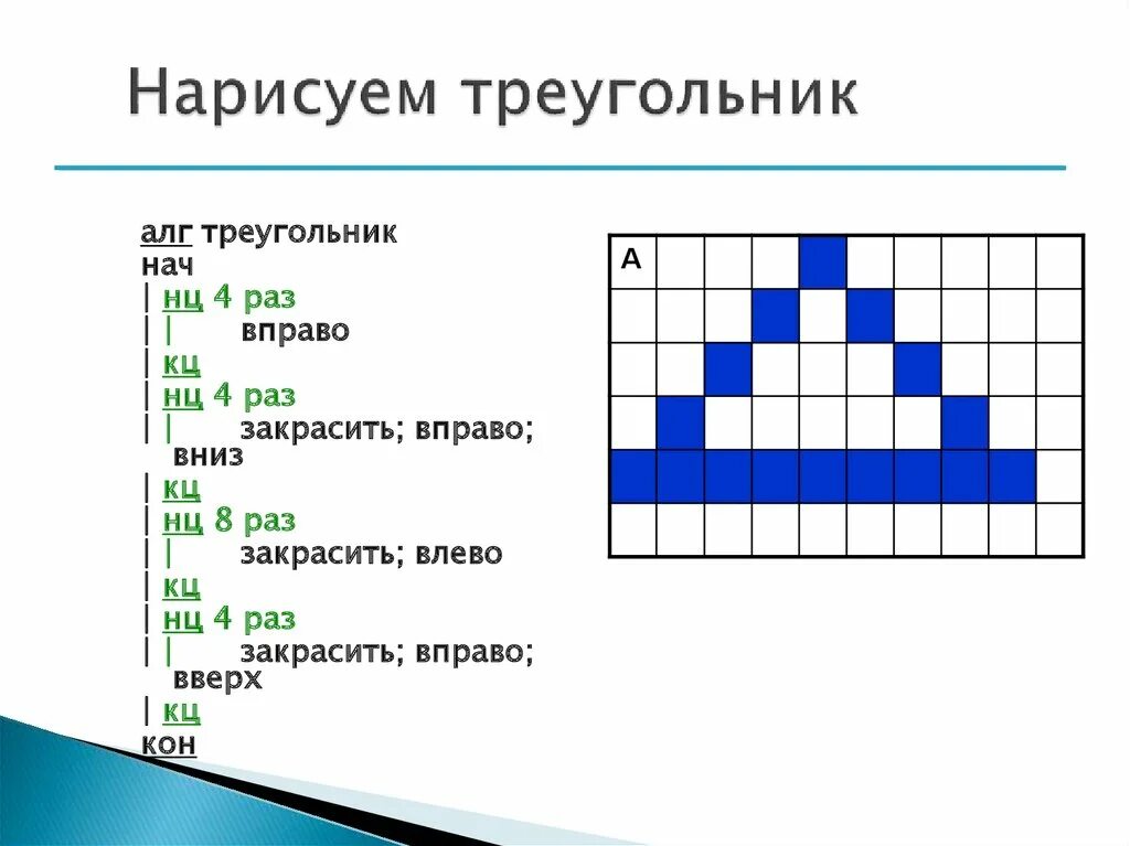 Вправо примеры. Алгоритм треугольника кумир. Как начертить треугольник в кумире. НЦ КЦ кумир робот. Алгоритм рисования треугольника в кумире.