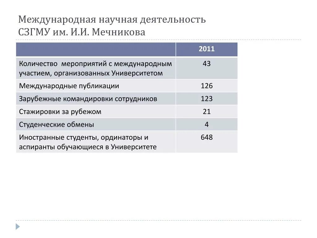 Сзгму им мечникова проходной балл. Мечникова лечебное дело проходной балл. Мечникова лечебное дело проходной балл. Мечникова лечебное дело проходной балл. Мечникова в санкт-петербурге.
