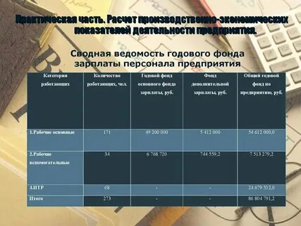 Заработная плата основных производственных рабочих это