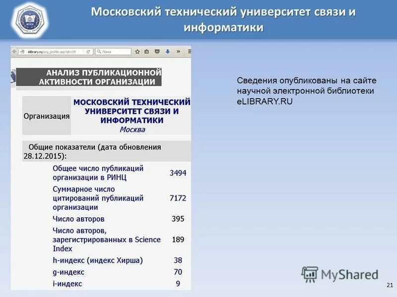 московский институт связи на авиамоторной. мтуси проходной балл 2022. технические вузы москвы информатика. авиамоторная 8. мтуси институт москва.