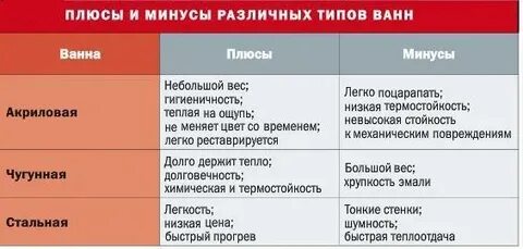 Минусы акриловой ванны отзывы покупателей