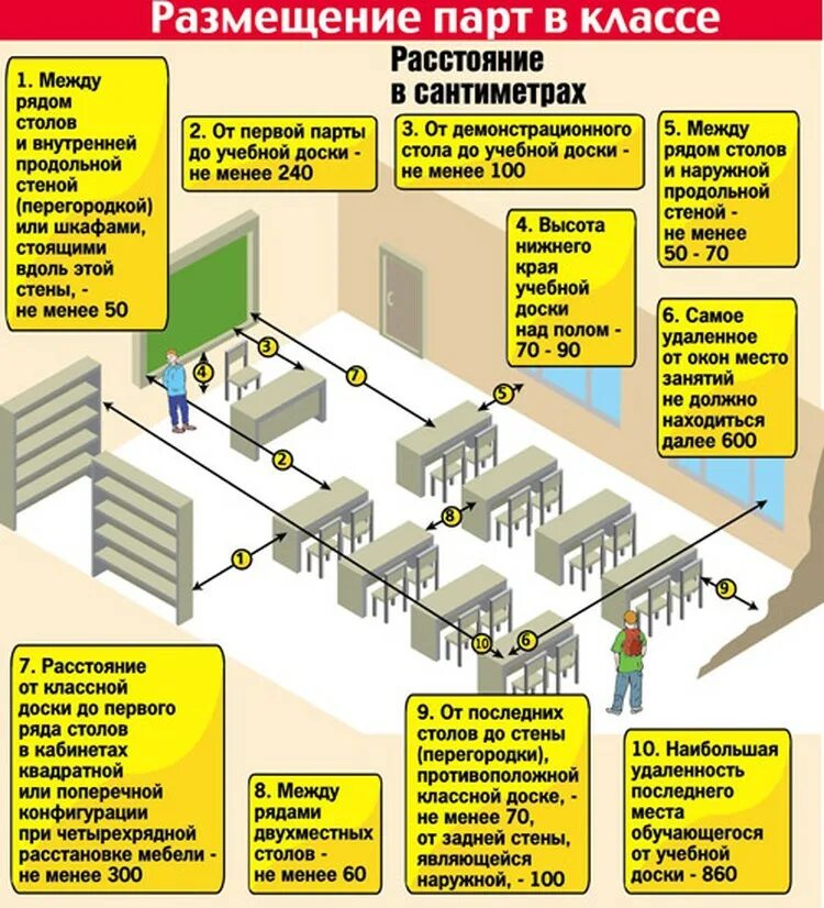 Сколько в классе этажей. САНПИН парты в школе. Школьная парта по САНПИН. Расстановка школьных парт в классе. Расположение парт ШК.