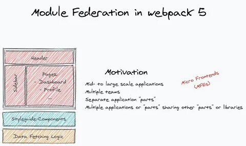 Module federation