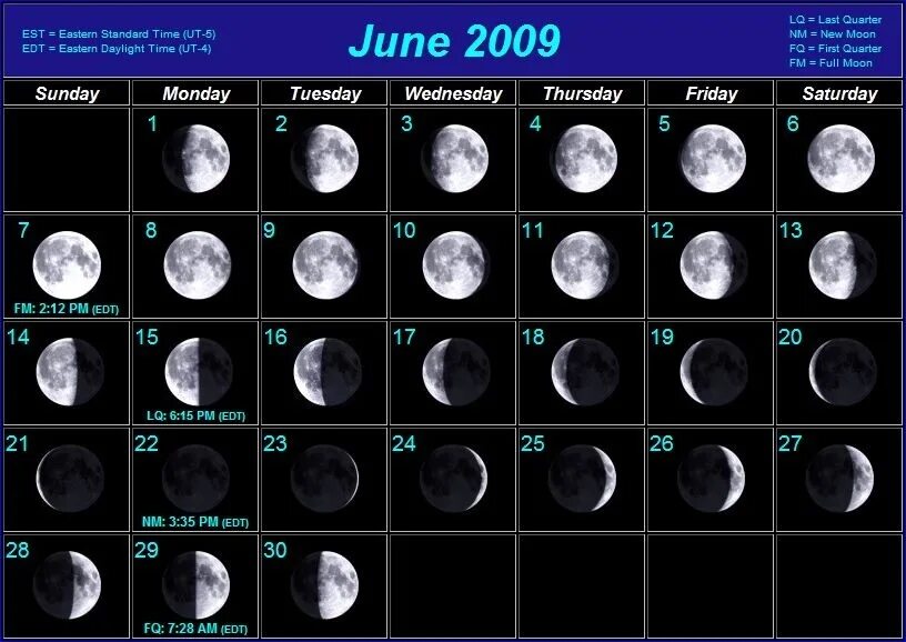 30 лун в годах. Фаза Луны 1.07.2009. Фазы Луны март 2023. Фаза Луны 08.01.2000.