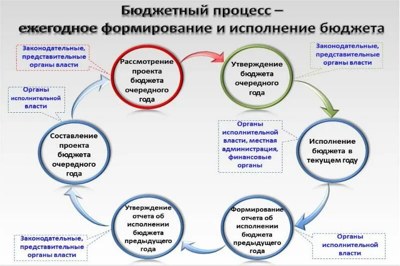 Презентация Благоустройство зоны отдыха для проведения массовых мероприятий с. У