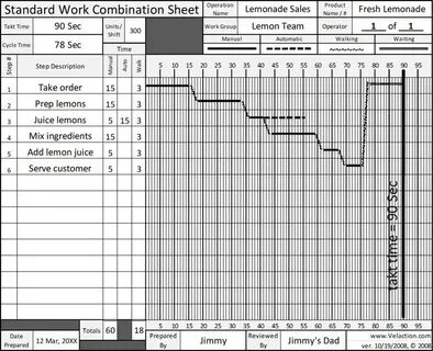 Work chart