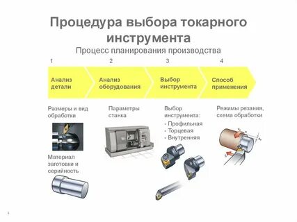 Какими режущими инструментами выполняются основные токарные операции