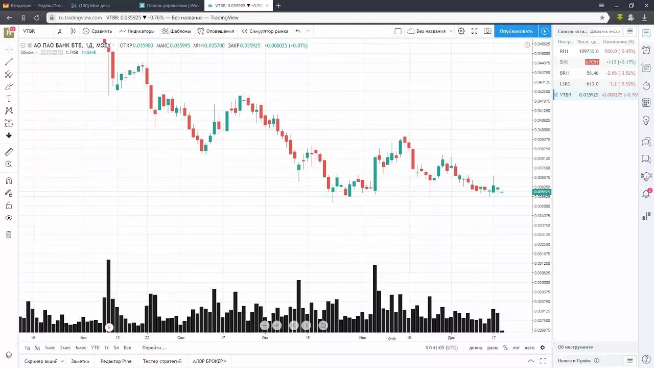 Скрипты tradingview. Трейдингвью. Графики трейдинг. Трейдингвью графики. Торговый терминал TRADINGVIEW.