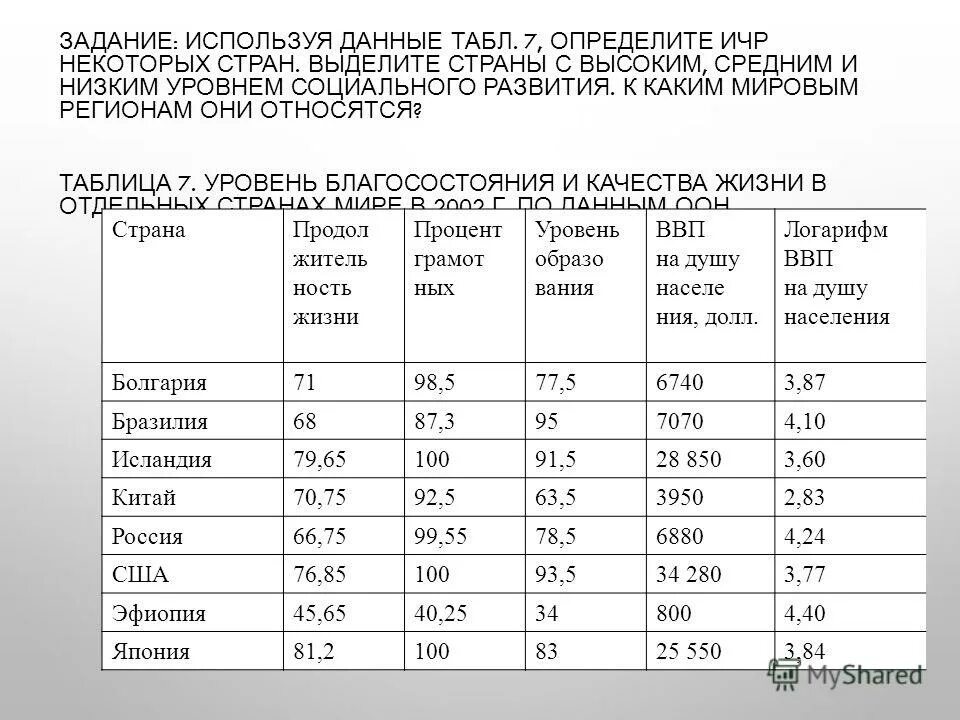 Высокий уровень индекса человеческого развития. Индекс развития человеческого потенциала ирчп в монголии. индекс человеческого развития монголии. эфиопия ичр. алжир ичр.