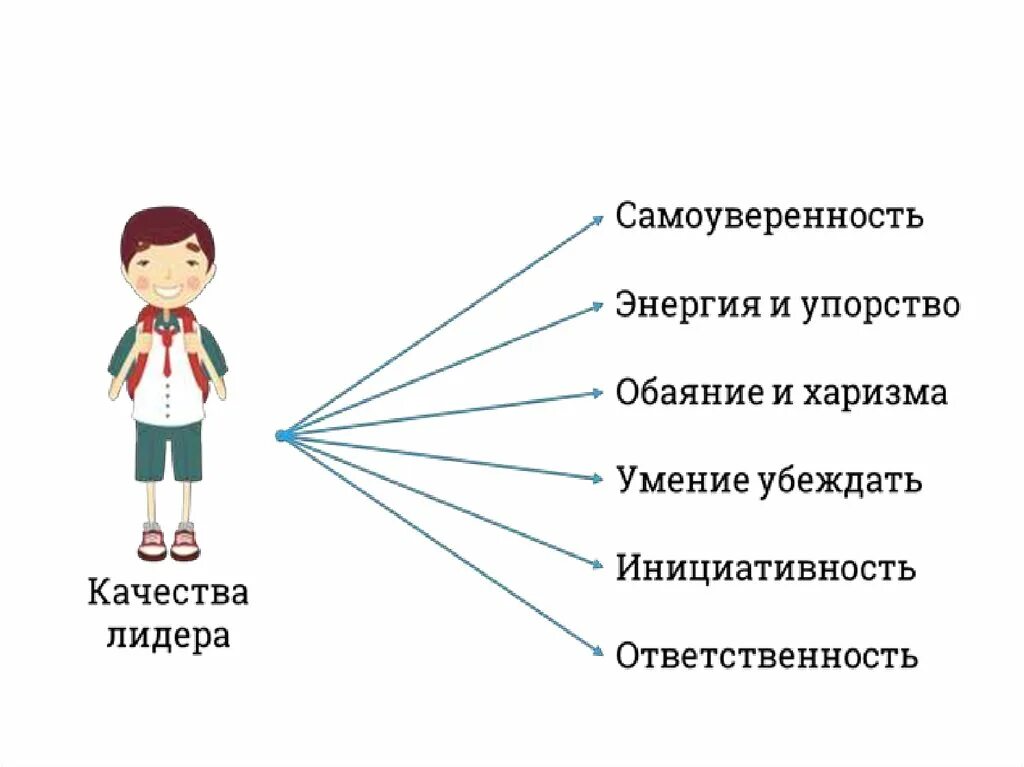 Какими качествами обладает лидер. Качества лидера энергия и упорство. качества лидера умение убеждать. самоуверенность схемкаэ. успешный лидер идеальный лидер эссе.