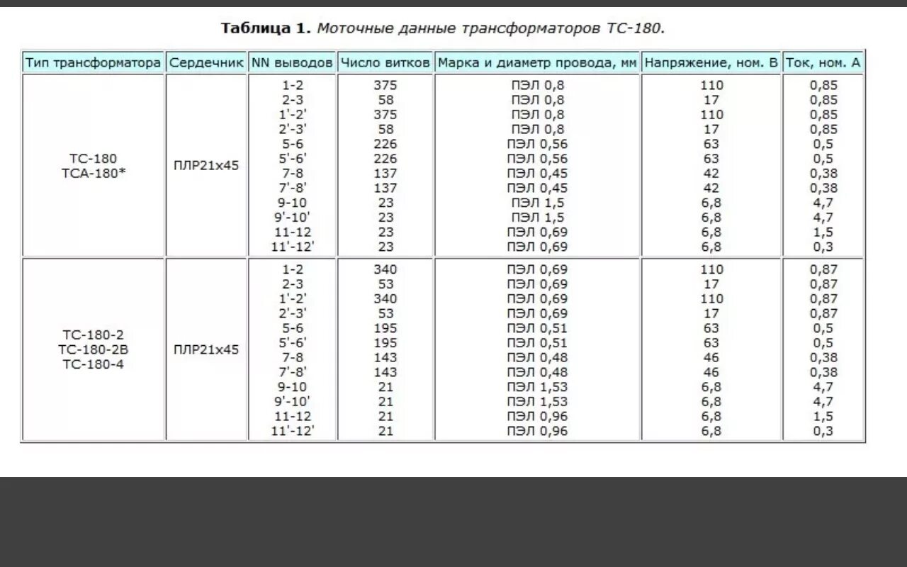 Характеристики трансформаторов тс. Трансформатор тс-180 моточные данные. тс-180 характеристики трансформатора. трансформатор тс-180 характеристики схема подключения. тс3-2 трансформатор параметры.