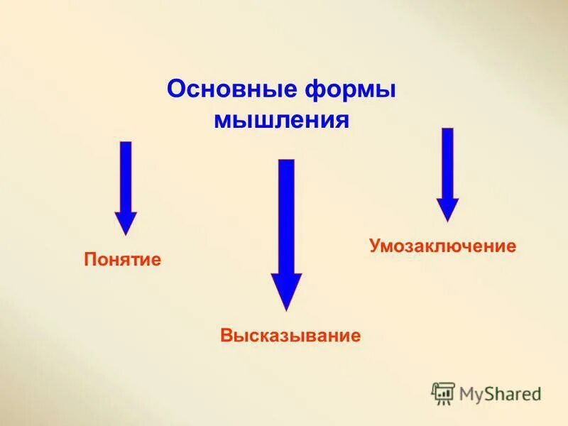 наука это мышление в понятиях. логика. наука это мышление в понятиях.