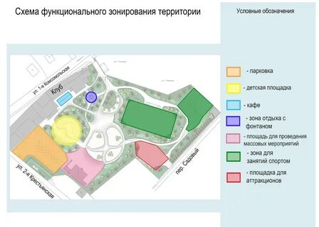 Генеральный план функциональное зонирование