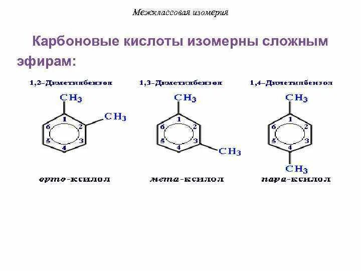 Межклассовые изомеры карбоновых кислот. Карбоновые кислоты изомерны. Межклассовая изомерия карбоновых кислот. Изомерия карбоновых кислот. Межклассовая изомерия карбоновых