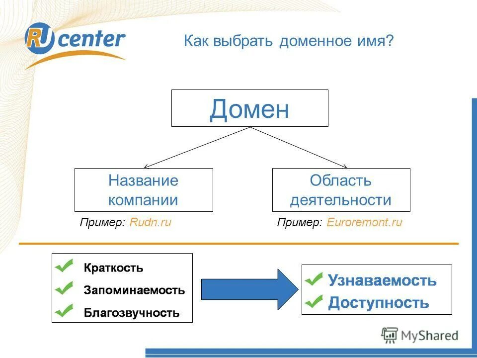 Доменный ресурс. Как выбрать домен и доменное имя. Как подобрать домен для сайта. Магазин доменных имен. Пример наименования домена.