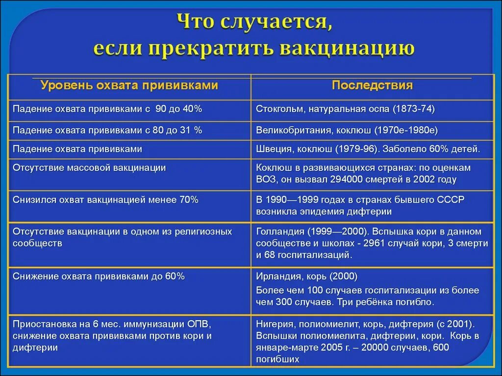 Осложнения при вакцинации. Последствия от прививок. Осложнения от вакцины. Какие осложнения после прививки