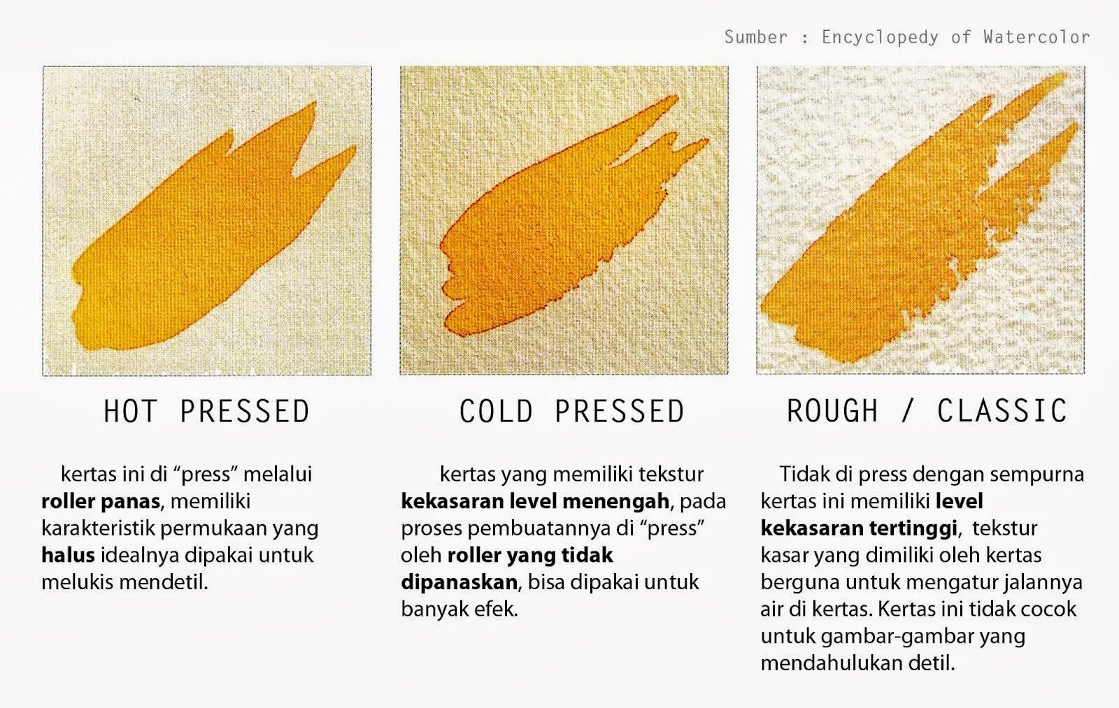 Hot pressed. Cold Pressed hot Pressed paper. Бумага Cold Press и hot Pressed. Cold Press бумага. Paper Press Возраст.