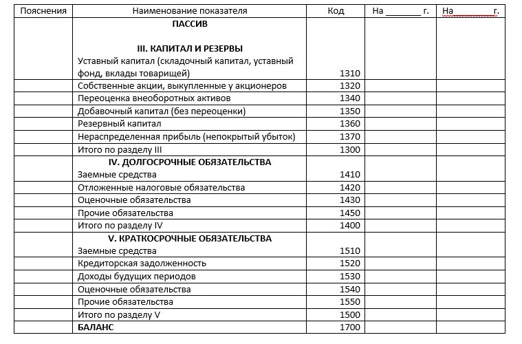 Новый баланс абсолютный снк. Уставный фонд Актив или пассив. Уставной капитал Актив или пассив. Уставной фонд Актив или пассив в балансе. Уставной капитал это Актив или пассив баланса.