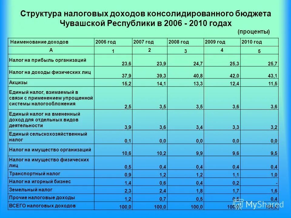 анализ исполнения доходов бюджета муниципального района. структура расходов консолидированного бюджета рф 2020. анализ бюджета. анализ бюджета республики башкортостан 2021. анализ консолидированного бюджета.