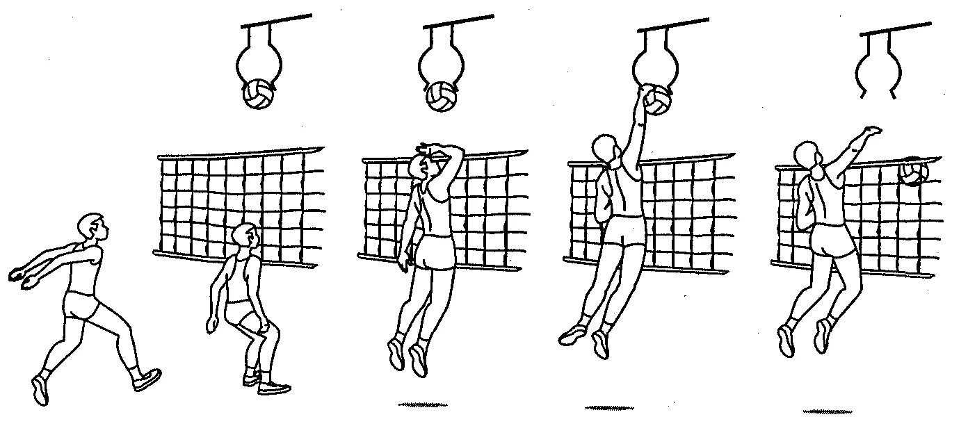 Волейбол подача нападающий удар. Прямой нападающий удар в волейболе. Схема нападающего удара в волейболе. Техника прямого нападающего удара в волейболе. Упражнения для нападающего удара в волейболе.
