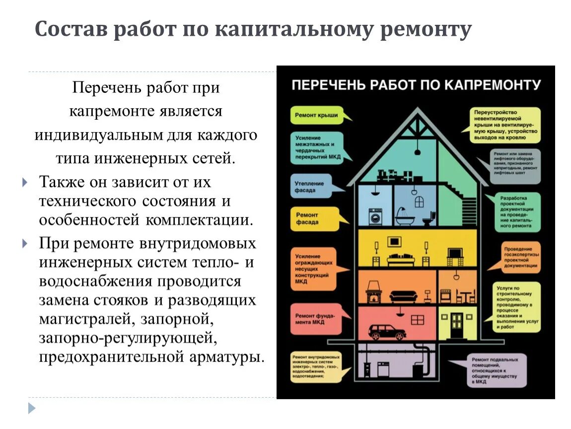 Информация по капитальному ремонту. Состав работ по капитальному ремонту. Капитальный ремонт состав работ. Состав работ. Состав работ по капитальному ремонту крыши.