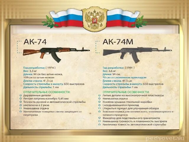 Сборка ак 74 для школьников. Норматив сборки разборки АК 74. Неполная сборка и разборка АК-74. Разборка и сборка автомата АК-74 норматив. Неполная разборка и сборка автомата АК-74м.