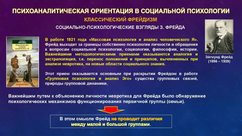 Ориентации социологии. Психоаналитическая социология. Социологический метод. Опрос ценностные ориентации. Интеракционистское направление в социальной психологии.