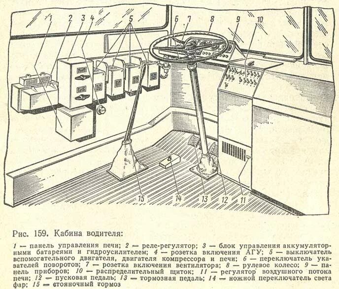 Устройство троллейбуса. ЗИУ 9 кабина. Троллейбус ЗИУ 9 кабина водителя. Конструкция троллейбуса ЗИУ 9. Отопитель кабины троллейбуса ЗИУ-9.