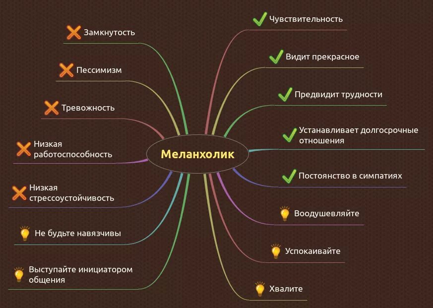 Л данные в психологии. Качества характера человека. Черты характера человека. Виды характера человека. Плюсы и минусы характера человека.