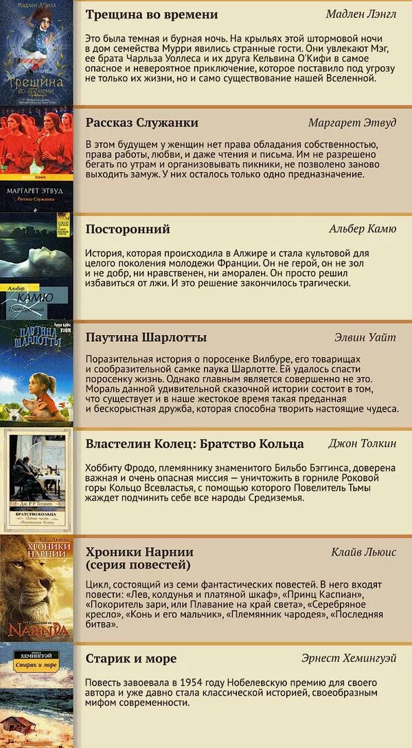 Топ 100 книг всех времен. Топ 100 книг. Список самых лучших книг. Книги 100 лучших книг список. Лучшие книги всех времен.