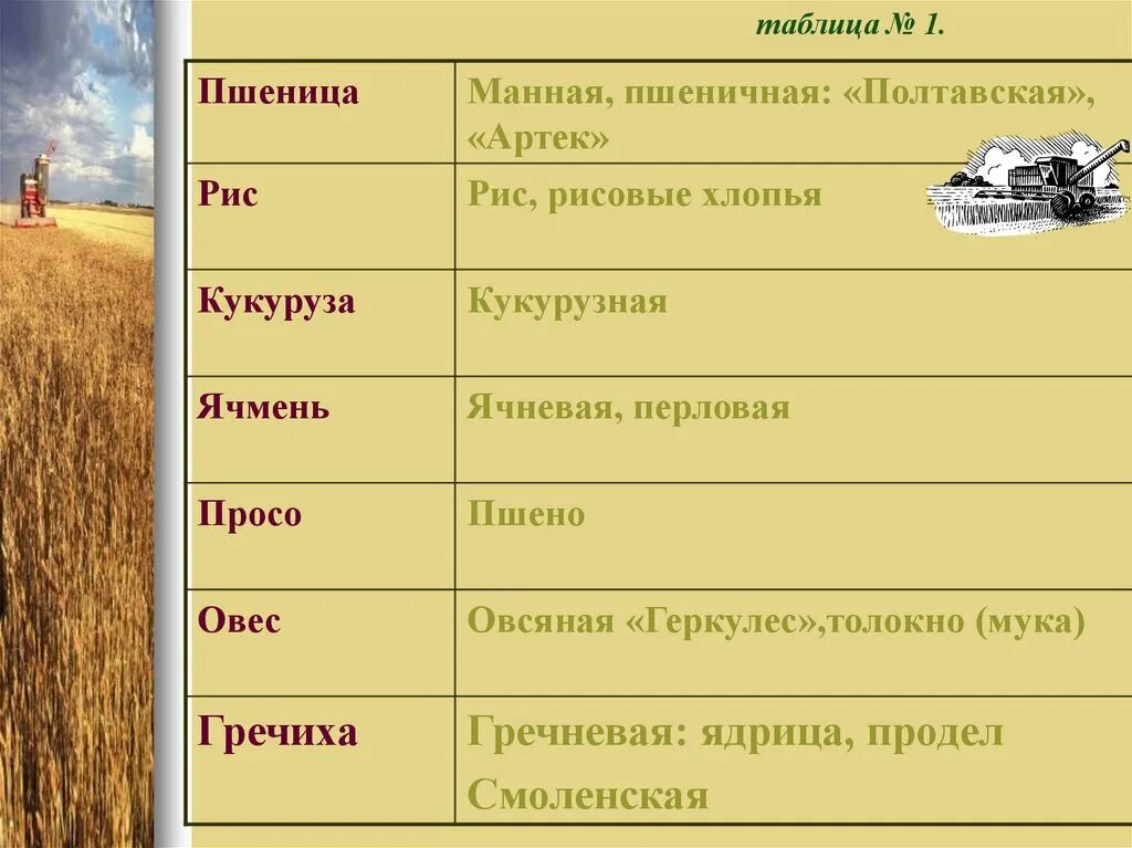 Какие классификации пшеницы вы знаете. Зерно и крупа таблица. Крупы и зерновые культуры таблица. Зерновая культура и крупа таблица. Злаки крупы таблица.