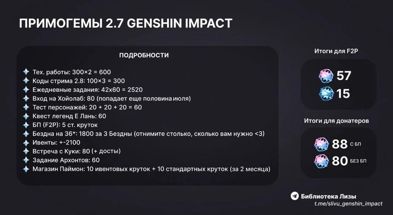 Сколько гб геншин на телефоне. Примогемы Геншин. Геншин Импакт примогем. Задания на примогемы Геншин. Ежедневные задания в Геншин Импакт.