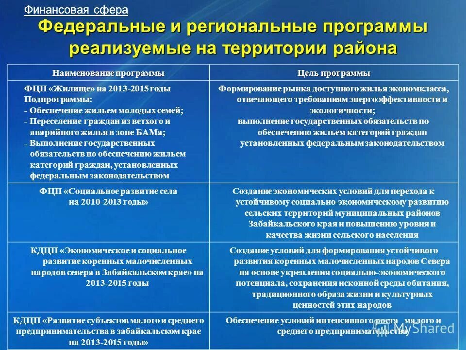 федеральные целевые программы социально экономического развития