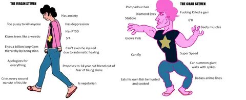 The Virgin Steven vs Chad Steven : virginvschad.