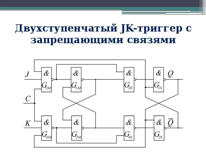 D триггер принцип. Двухступенчатый rs триггер схема. двухступенчатый синхронный d-триггер. двухступенчатый синхронный rs триггер. синхронный jk триггер.
