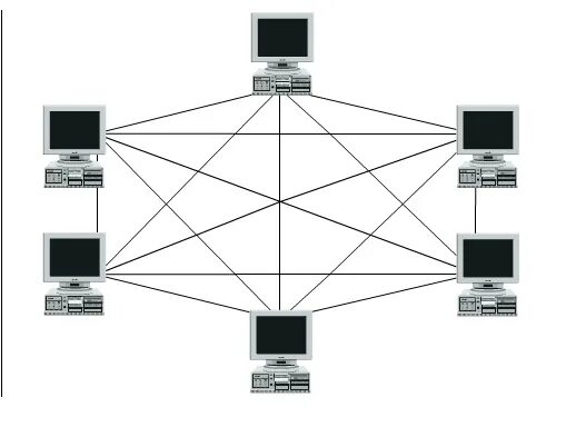 Топология сети каждый с каждым. Полносвязная топология. Полносвязная топология сети. Неполносвязная топология. Топология ЛВС полносвязная.